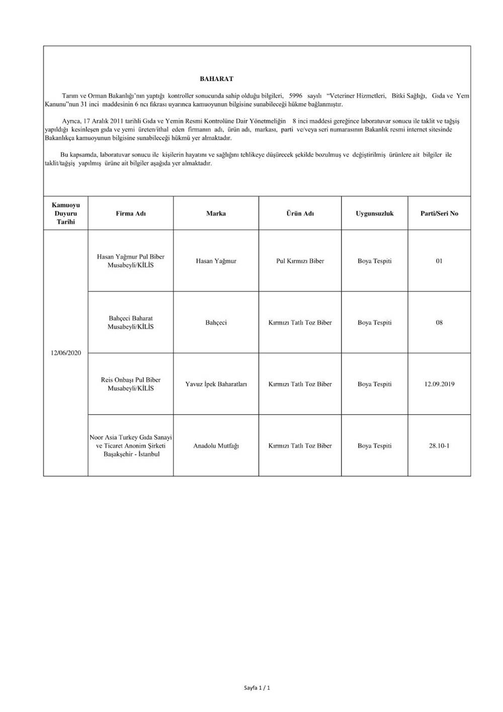 Bakanlık duyurdu: İşte sahte ürünler listesi