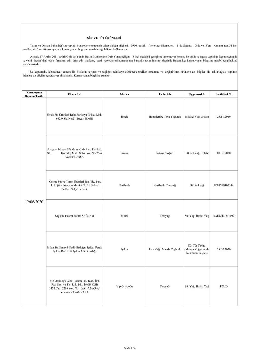 Bakanlık duyurdu: İşte sahte ürünler listesi