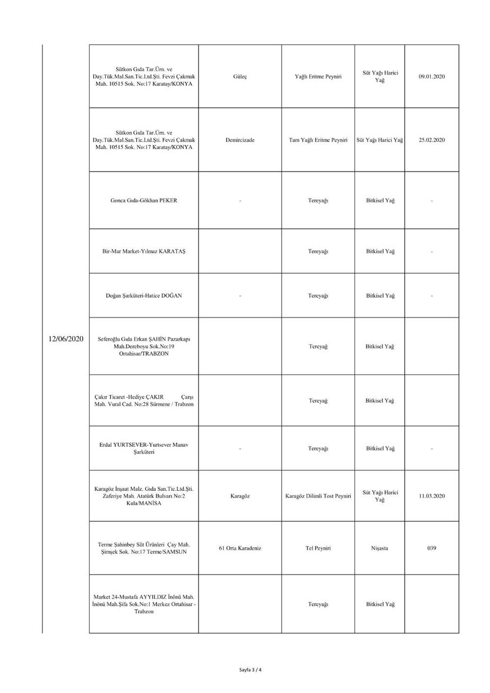 Bakanlık duyurdu: İşte sahte ürünler listesi