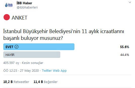 İBB ile ilgili anketten çarpıcı sonuç!