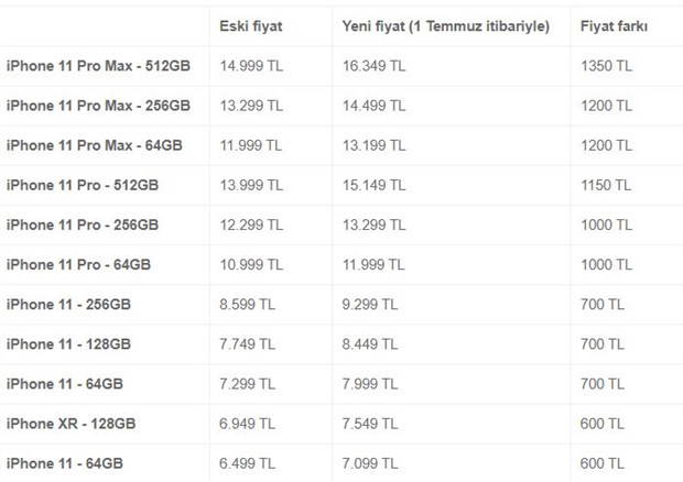 Apple Türkiye'den zam kararı! İşte güncel fiyatlar