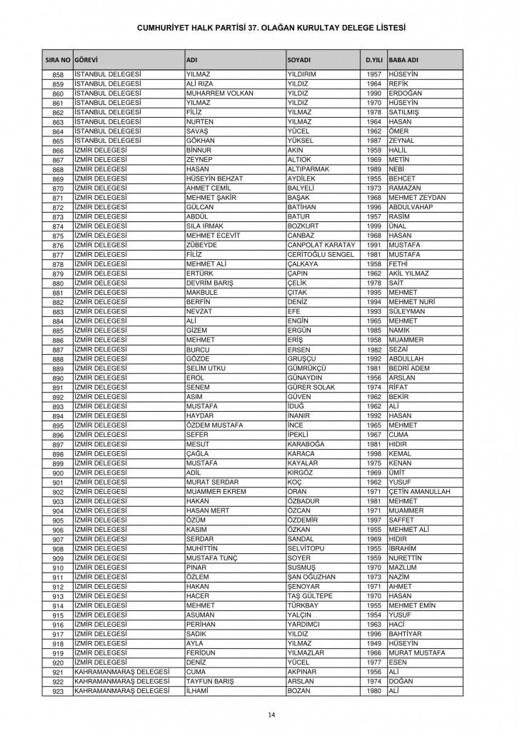 CHP'de delege listesi açıklandı