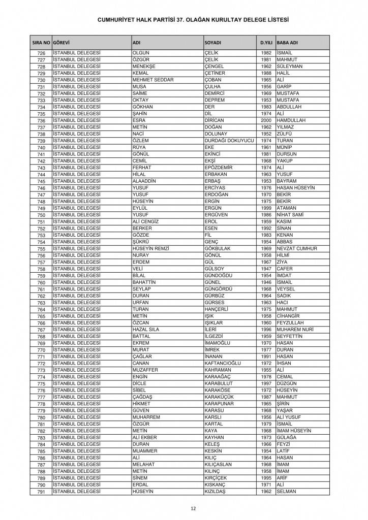 CHP'de delege listesi açıklandı