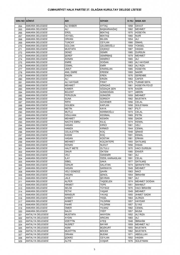 CHP'de delege listesi açıklandı