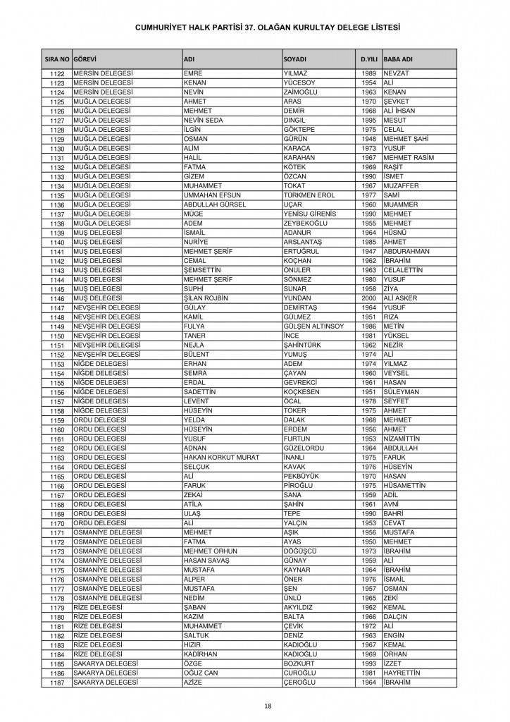 CHP'de delege listesi açıklandı