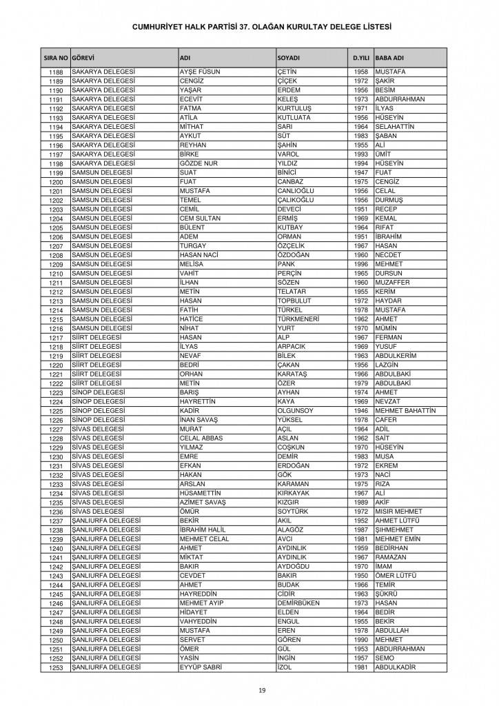 CHP'de delege listesi açıklandı