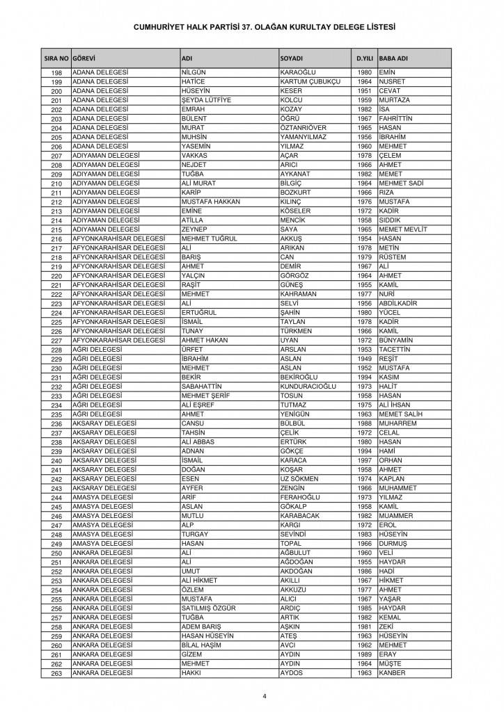 CHP'de delege listesi açıklandı