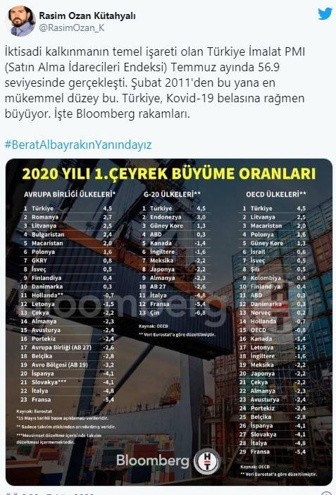 Dolar, Avro ve altın tarihi zirveyi gördü, Albayrak’ı kurtarma operasyonu başladı!
