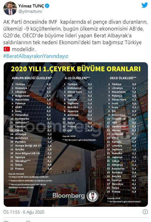 Dolar, Avro ve altın tarihi zirveyi gördü, Albayrak’ı kurtarma operasyonu başladı!