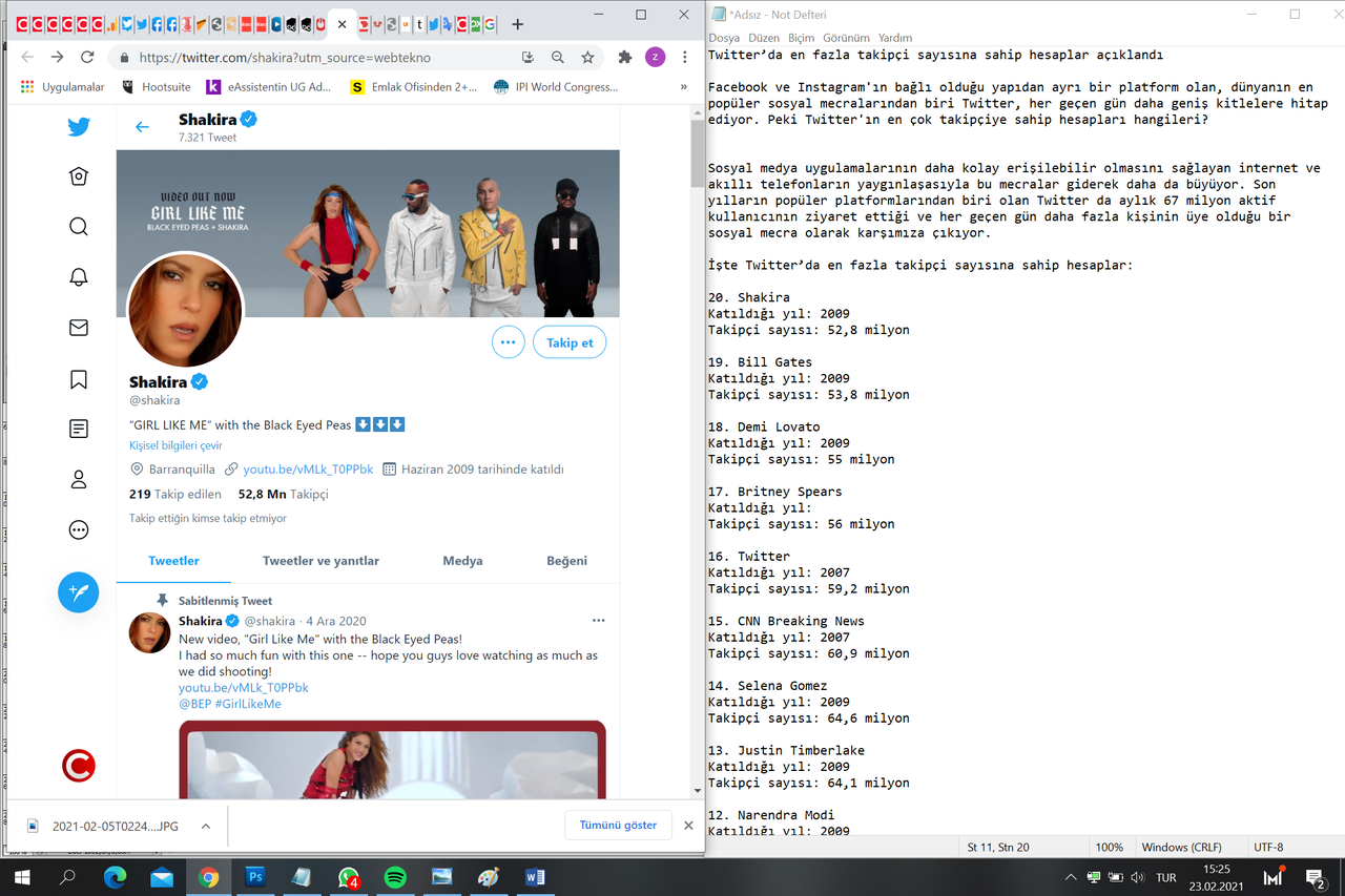 Twitter’da en fazla takipçi sayısına sahip hesaplar açıklandı