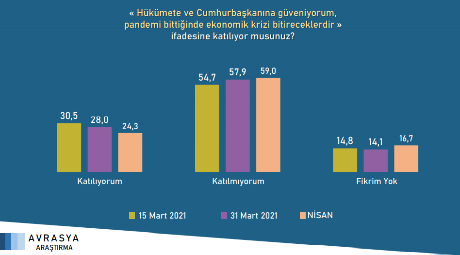 AKP ve MHP oylarında büyük düşüş... İşte son seçim anketi