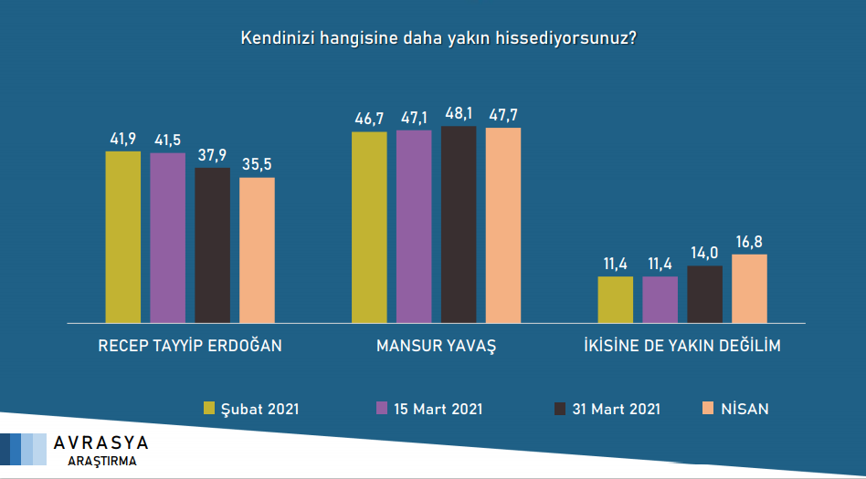 AKP ve MHP oylarında büyük düşüş... İşte son seçim anketi