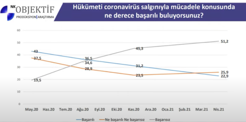 Son anket açıklandı: Erdoğan'a büyük şok!