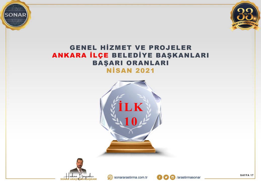 'En başarılı belediye başkanları' anketinden çarpıcı sonuçlar