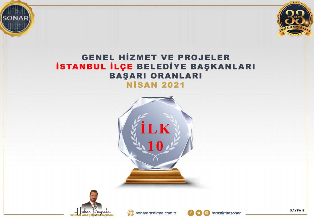 'En başarılı belediye başkanları' anketinden çarpıcı sonuçlar