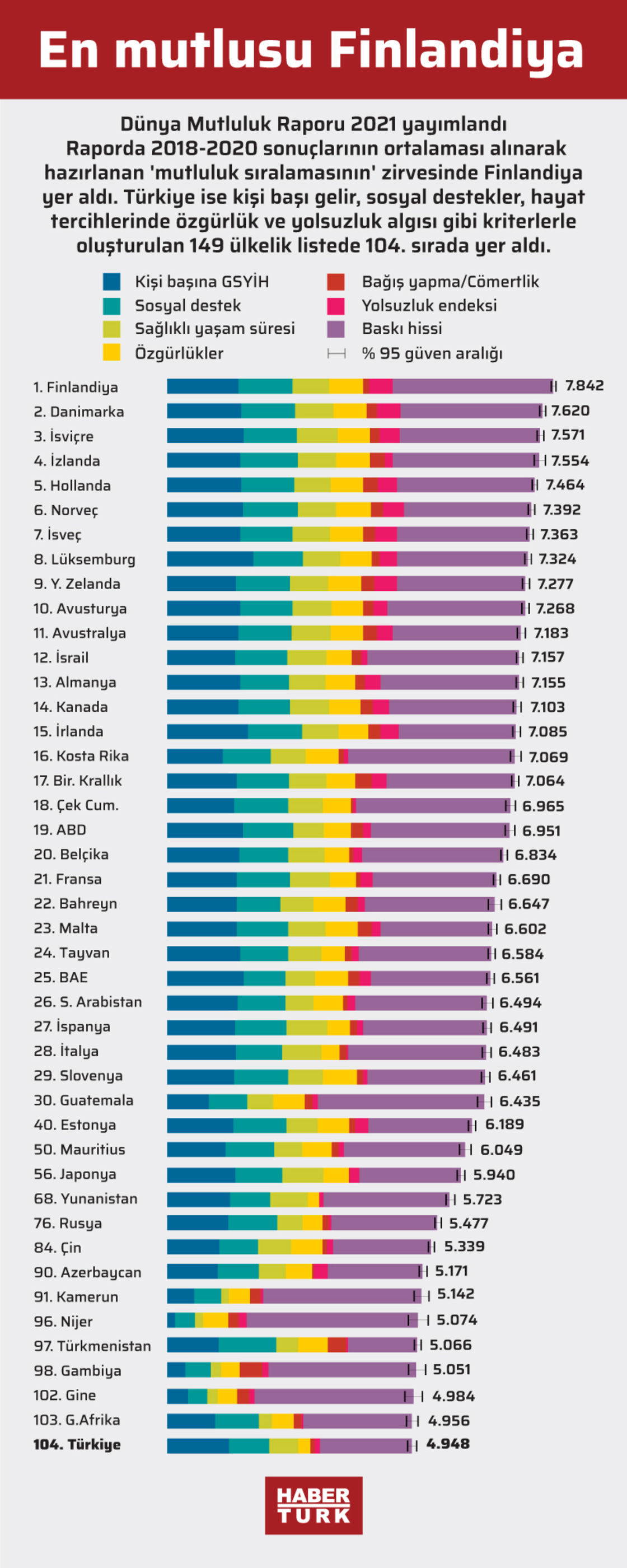 Dünya Mutluluk Raporu 2021 yayımlandı: Mutsuzlukta dibi gördük!