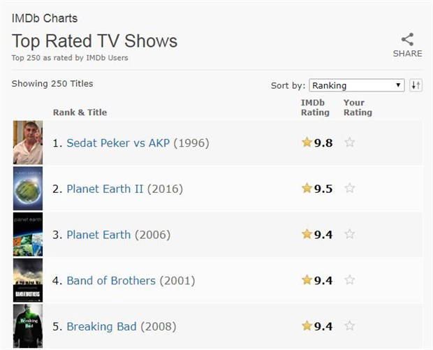 Sedat Peker'in videoları IMDb'den kaldırıldı
