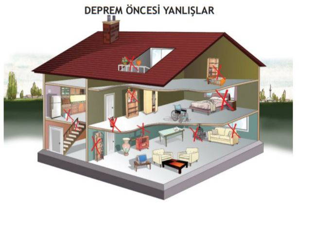 Deprem sırasında ve sonrasında neler yapılmalı, deprem çantasında neler olmalı?
