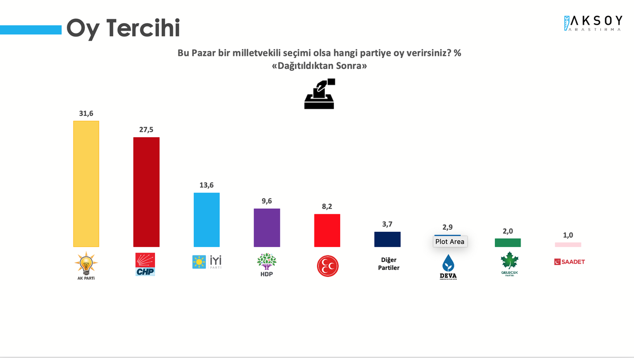 Son anket açıklandı: MHP seçmeni Erdoğan'ı onaylamıyor