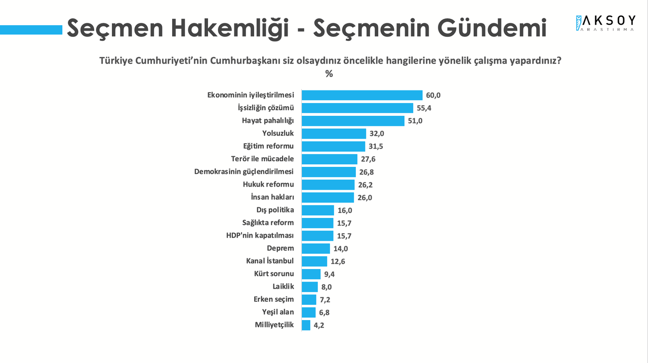 Son anket açıklandı: MHP seçmeni Erdoğan'ı onaylamıyor