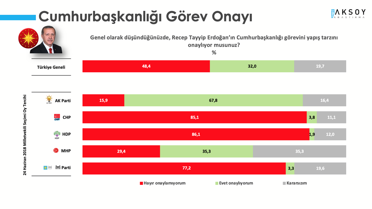 Son anket açıklandı: Türkiye mutsuz, erken seçim kaçınılmaz