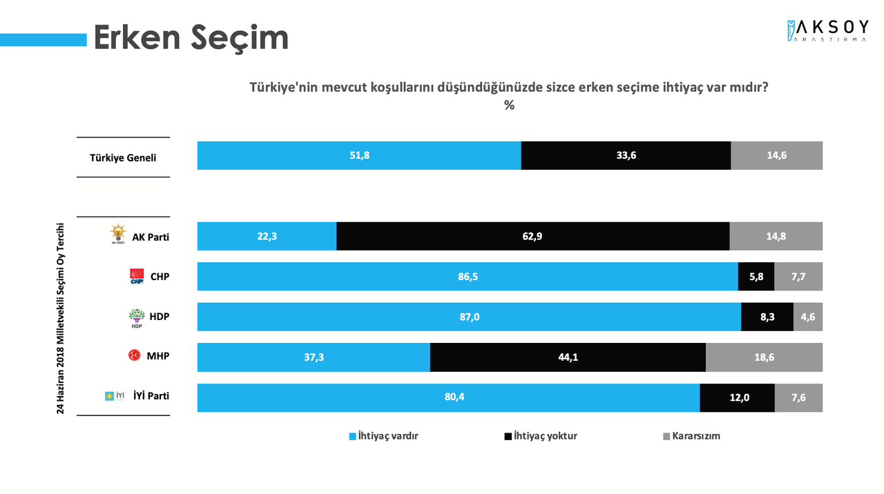 Son anket açıklandı: Türkiye mutsuz, erken seçim kaçınılmaz