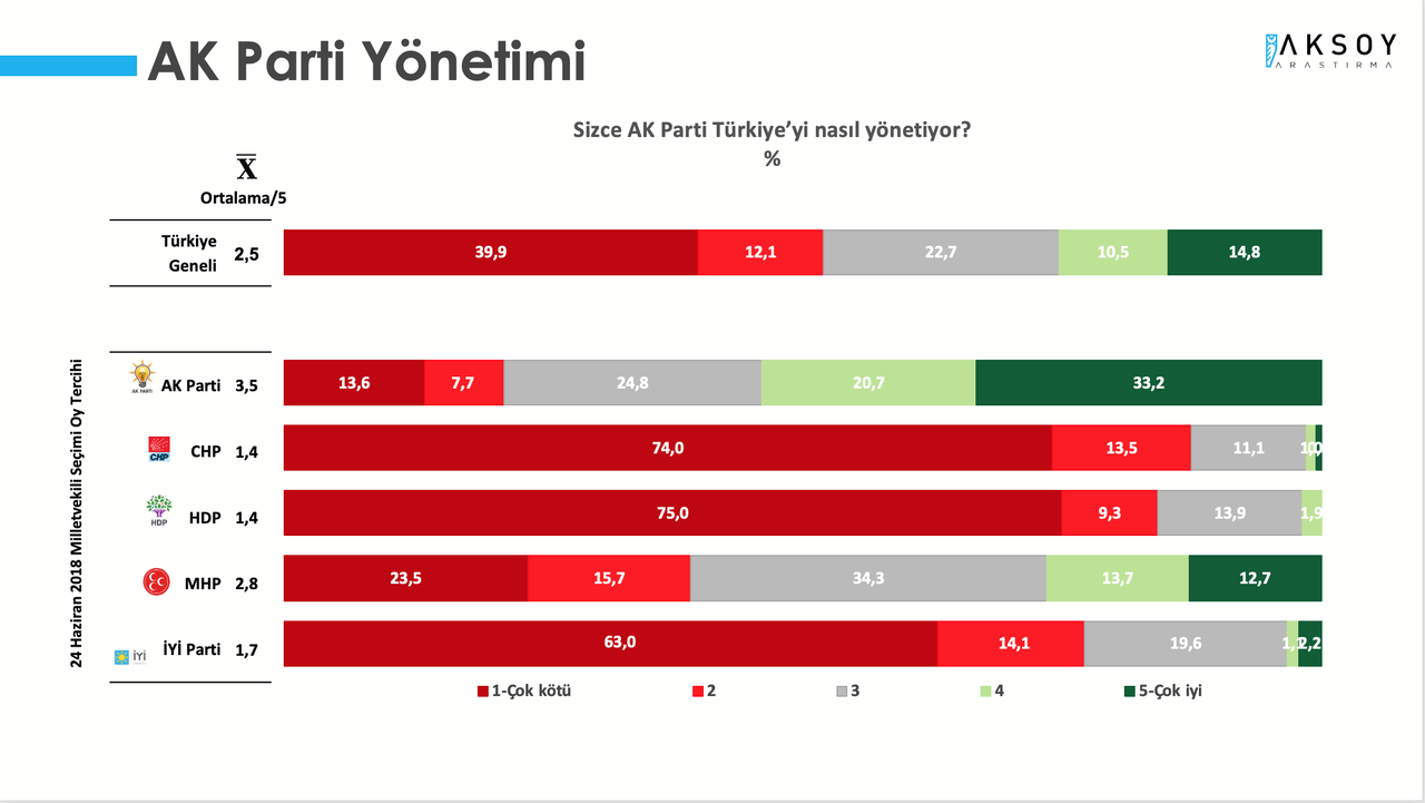Son anket açıklandı: Türkiye mutsuz, erken seçim kaçınılmaz