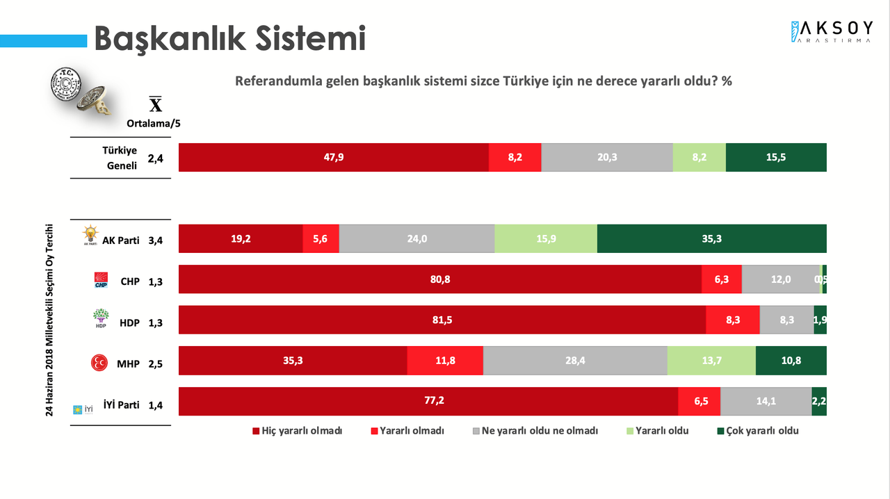 Son anket açıklandı: Türkiye mutsuz, erken seçim kaçınılmaz