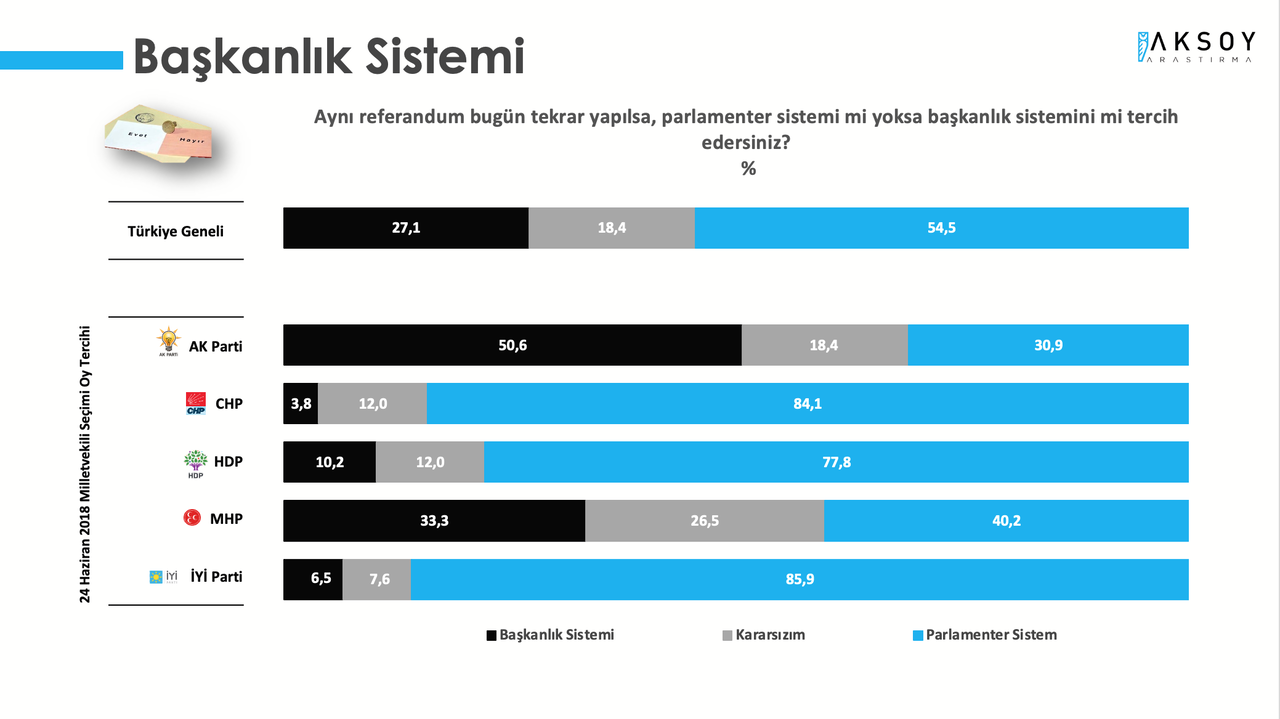 Son anket açıklandı: Türkiye mutsuz, erken seçim kaçınılmaz