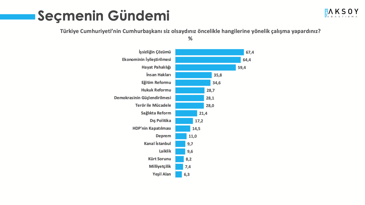 Son anket açıklandı: Türkiye mutsuz, erken seçim kaçınılmaz