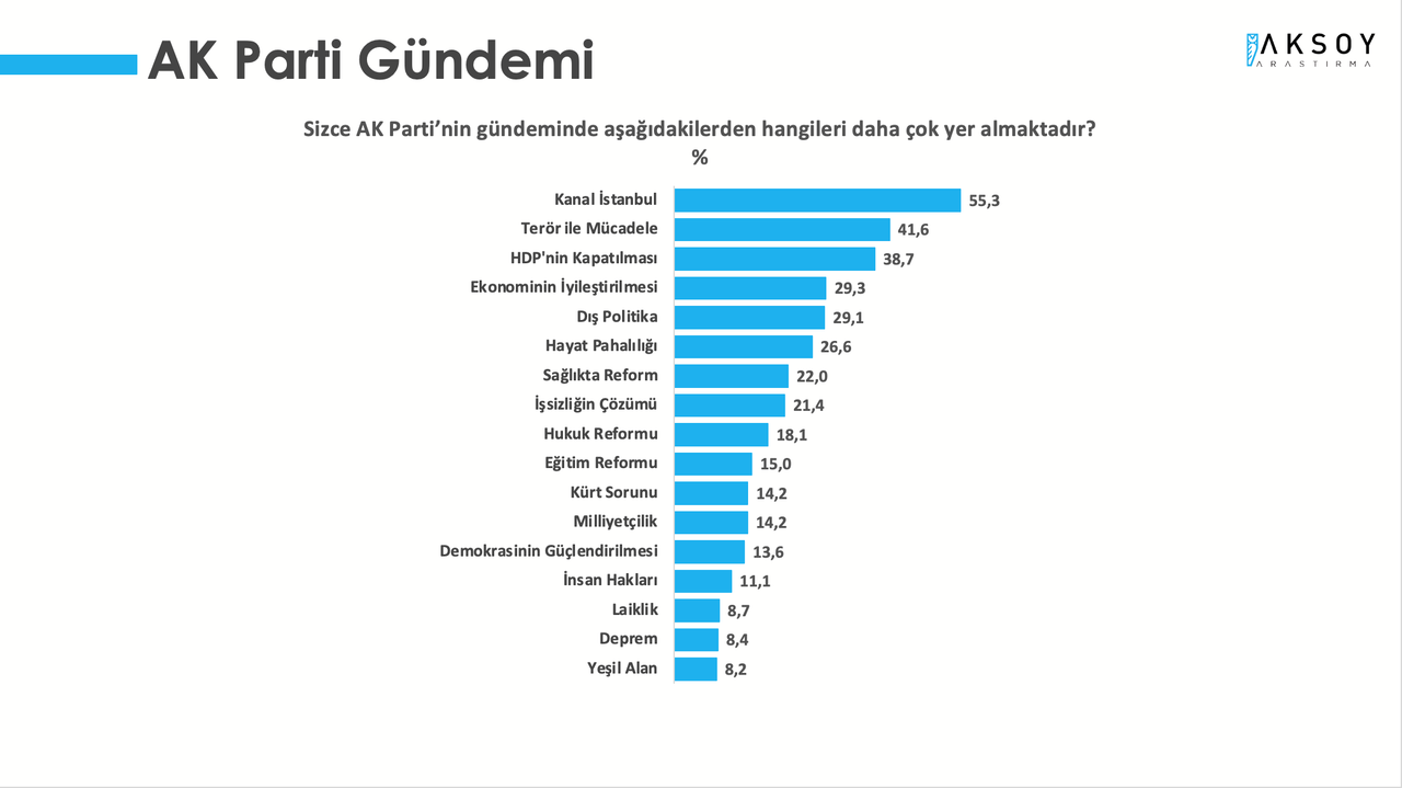 Son anket açıklandı: Türkiye mutsuz, erken seçim kaçınılmaz