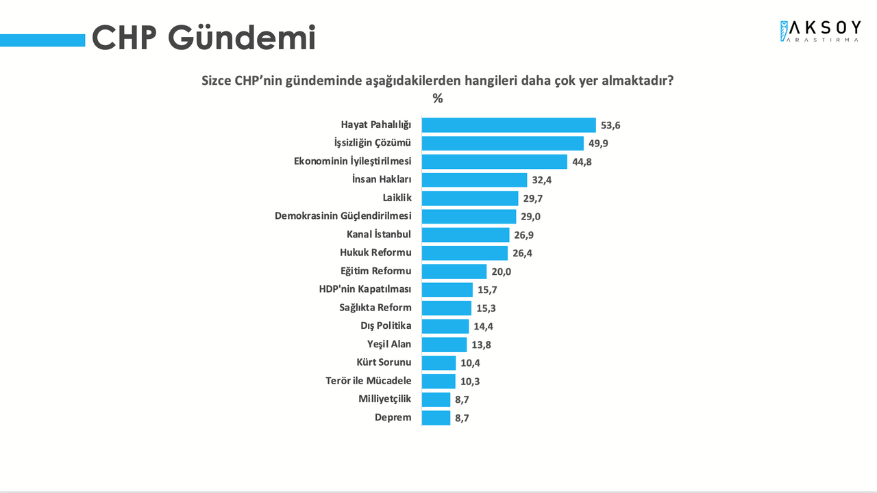 Son anket açıklandı: Türkiye mutsuz, erken seçim kaçınılmaz