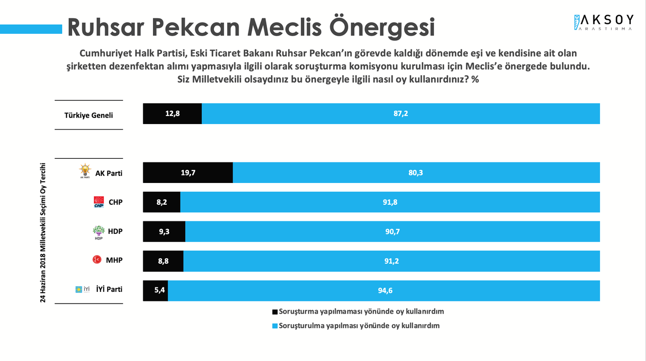 Son anket açıklandı: Türkiye mutsuz, erken seçim kaçınılmaz