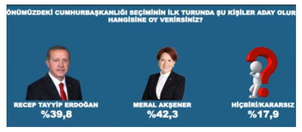 Avrasya Araştırma'nın son anketi: 