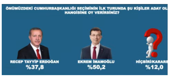 Avrasya Araştırma'nın son anketi: 