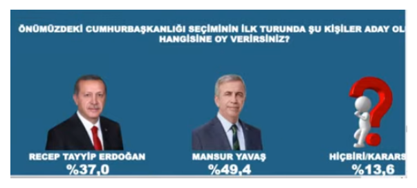 Avrasya Araştırma'nın son anketi: 