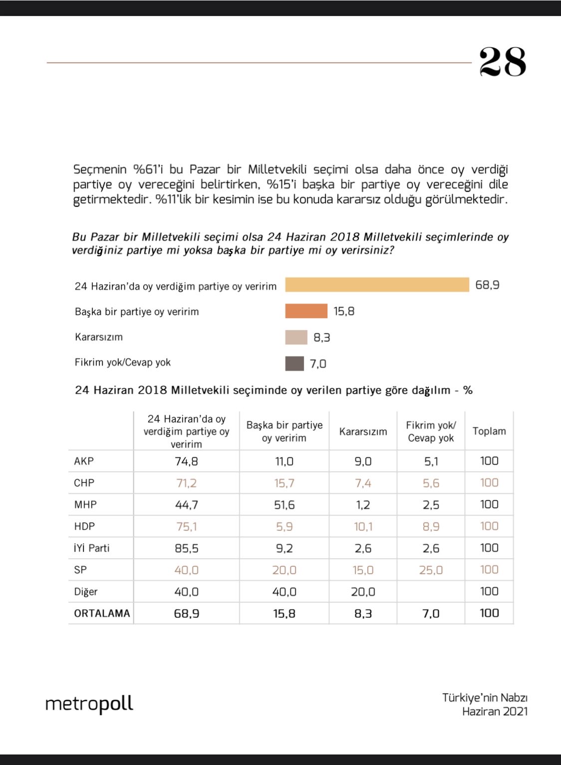 Son seçim anketi: Seçmeninden MHP'ye rest