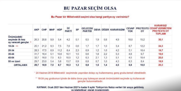 Bu pazar seçim olsa hangi parti yüzde kaç oy alır? Metropoll'den tartışılacak anket