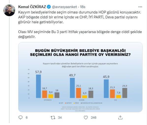 Son anketi paylaştı! Cumhur ittifakını üzecek sonuç