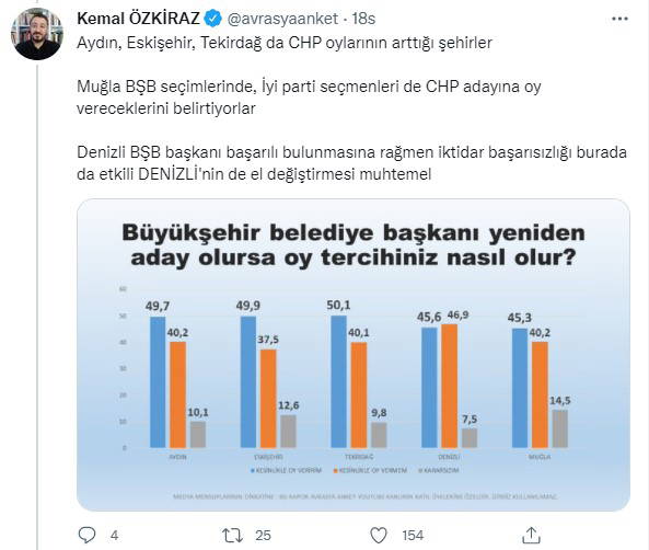 Son anketi paylaştı! Cumhur ittifakını üzecek sonuç