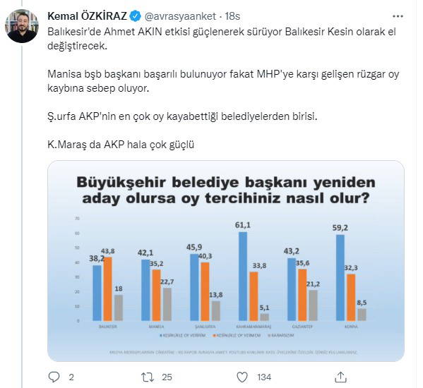 Son anketi paylaştı! Cumhur ittifakını üzecek sonuç