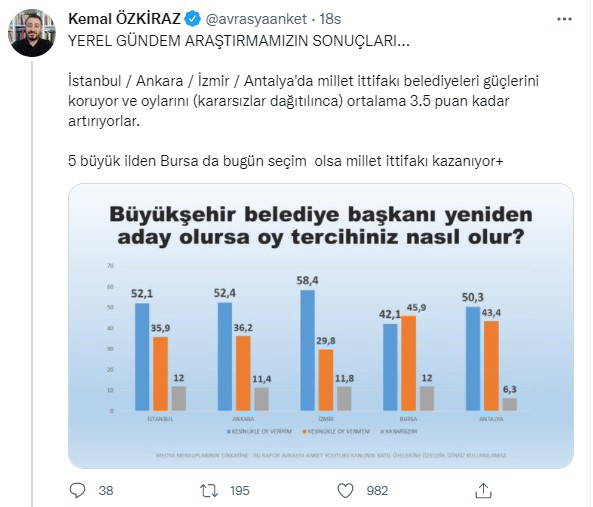 Son anketi paylaştı! Cumhur ittifakını üzecek sonuç
