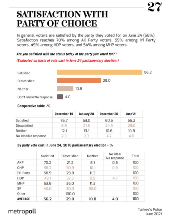 Metropoll anketi ortaya koydu: Genç seçmen kararsız! Protesto oy kullanacak