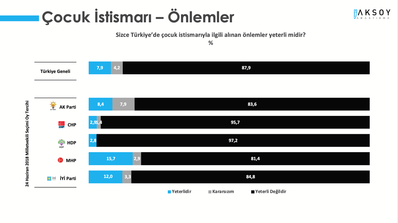 Aksoy Araştırma son anketi yayımladı: Hangi ittifakın seçmeni neyi önemsiyor?