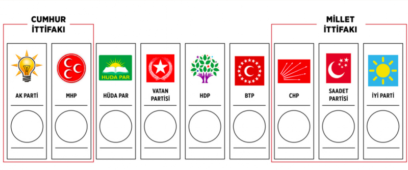 Yargıtay açıkladı! İşte siyasi partilerin güncel üye sayıları