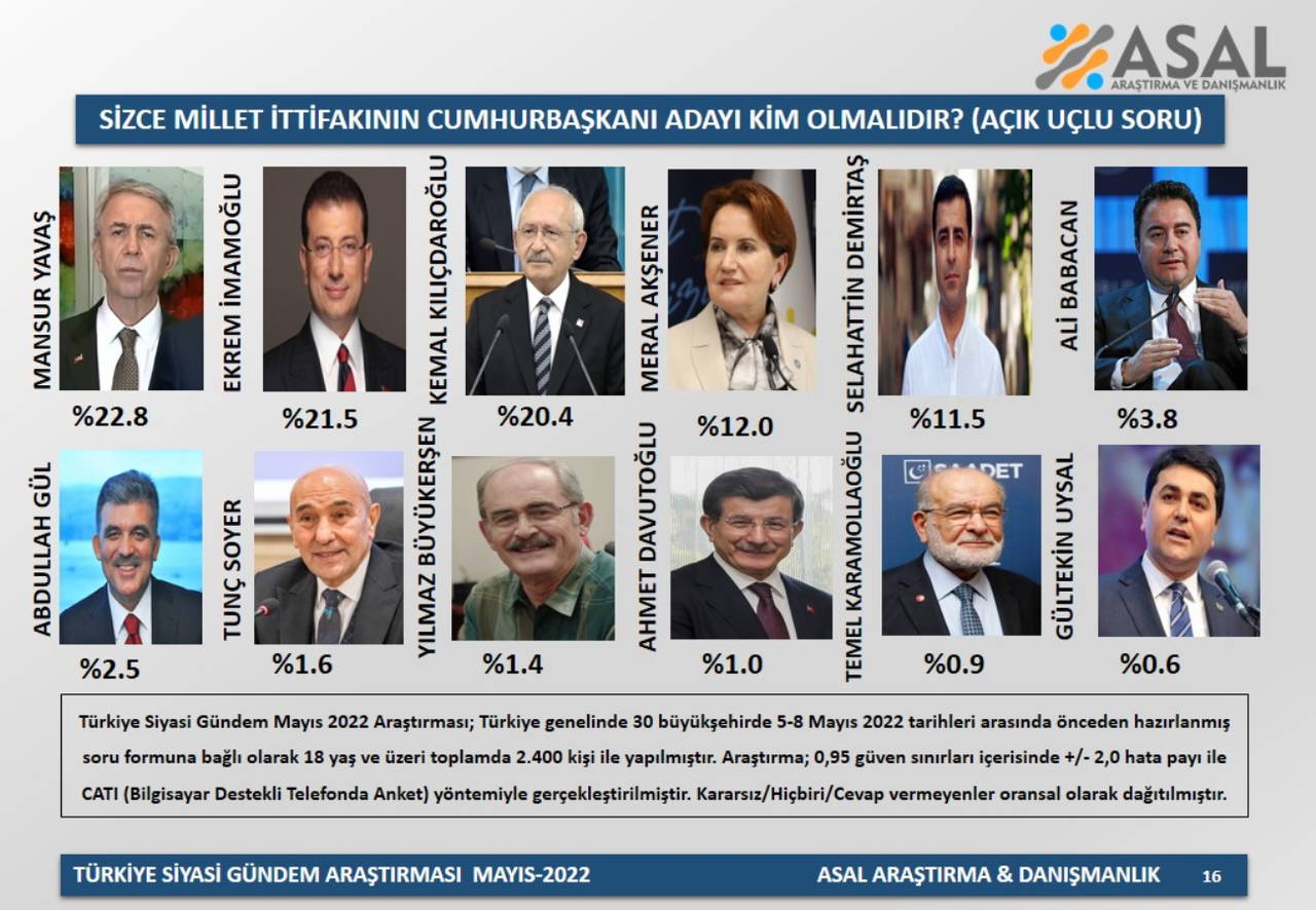 Son anket paylaşıldı: Millet İttifakı'nın adayı kim olmalı?