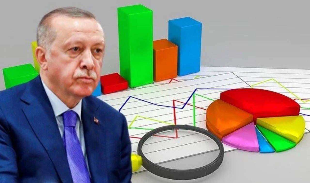 Anket: Erdoğan, AKP’nin altına düştü