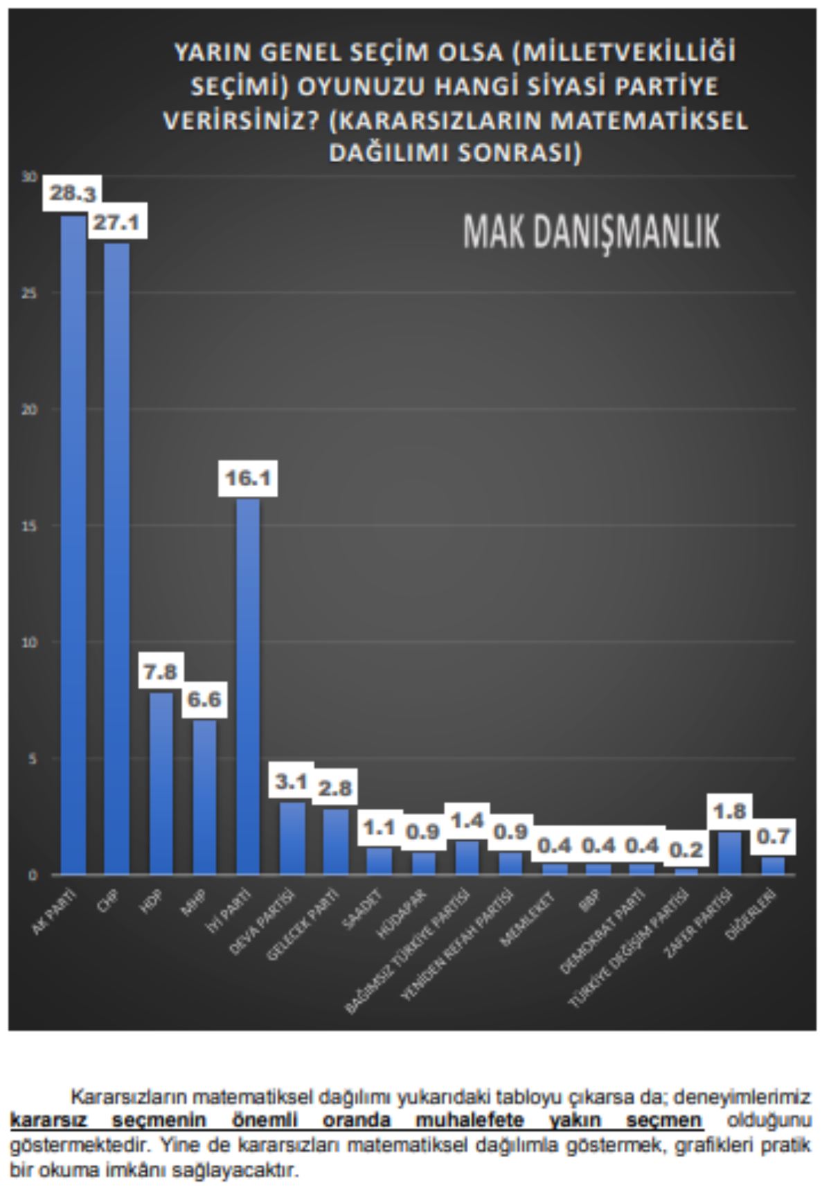 Son seçim anket yayımlandı: 8 sorudan Erdoğan'a 8 kötü haber
