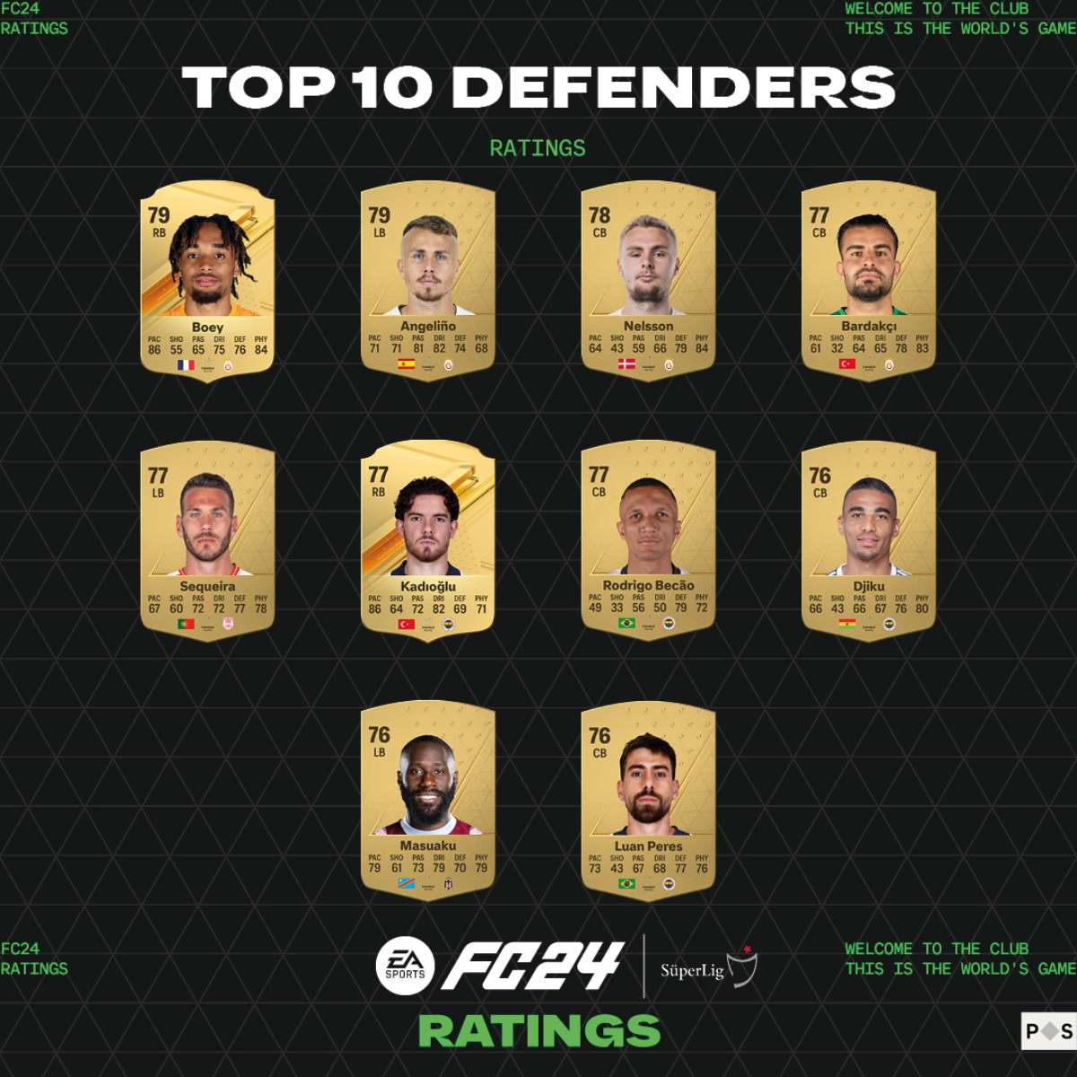 FIFA 24'ün pozisyonlarına göre en iyi oyuncuları belli oldu