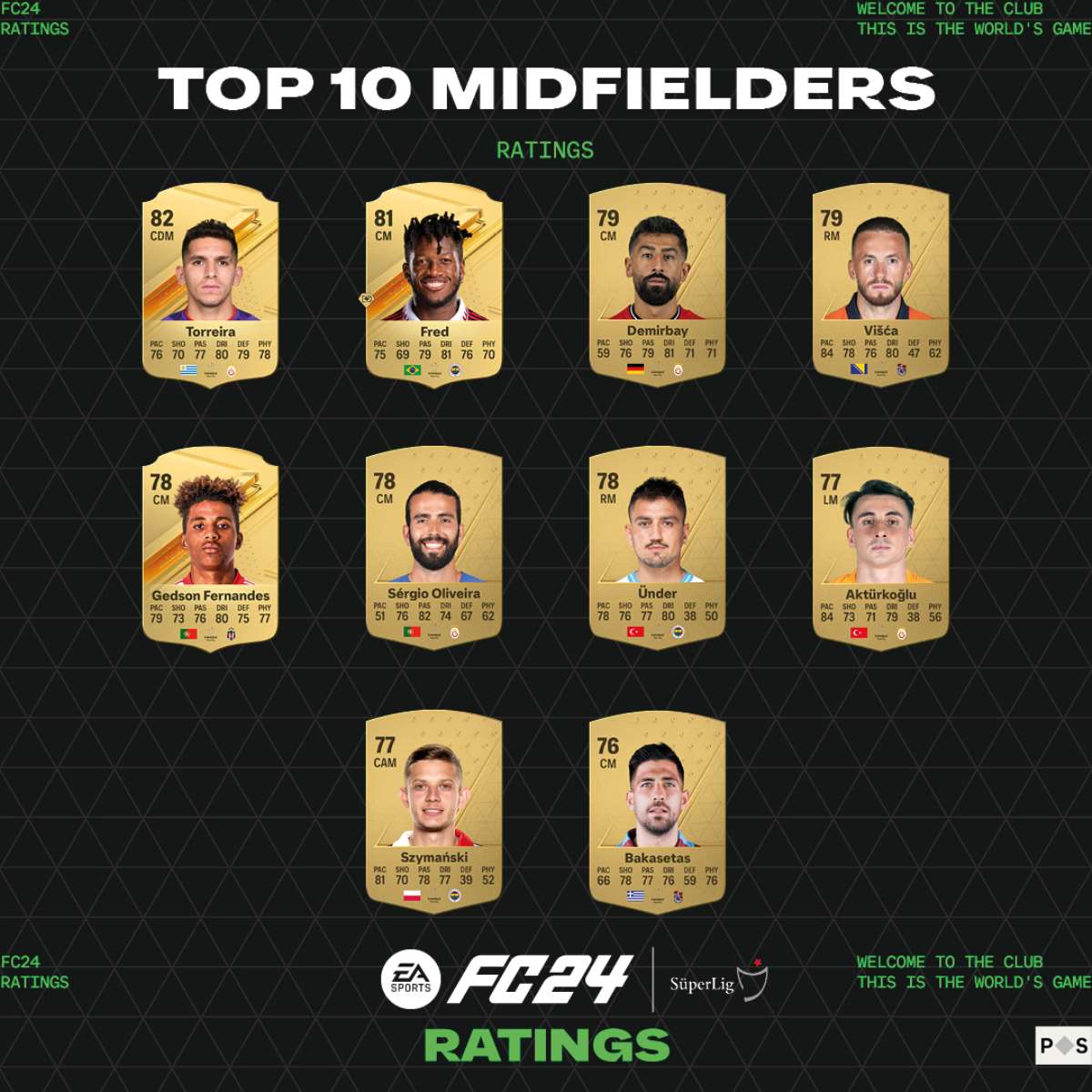 FIFA 24'ün pozisyonlarına göre en iyi oyuncuları belli oldu